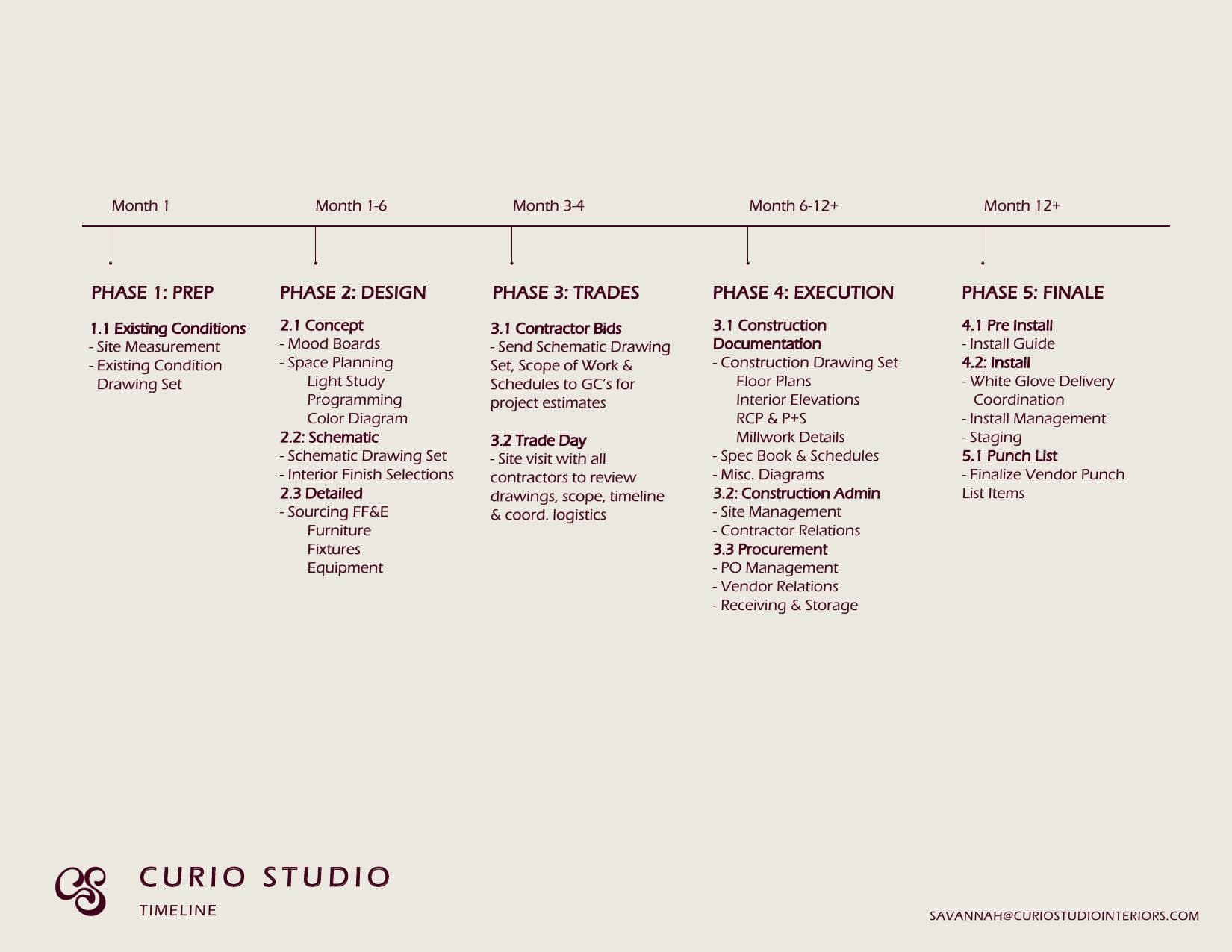Sample design guide, page 3 of 7