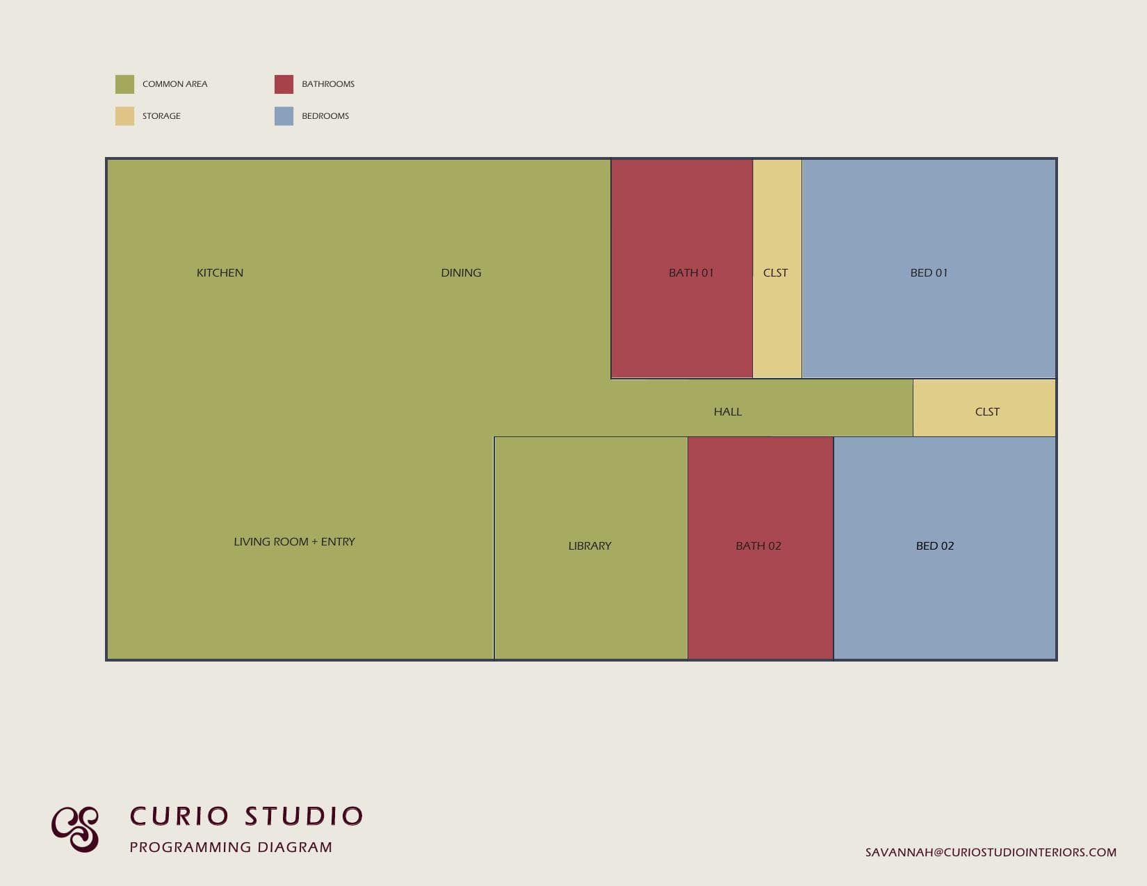 Sample design guide, page 4 of 7
