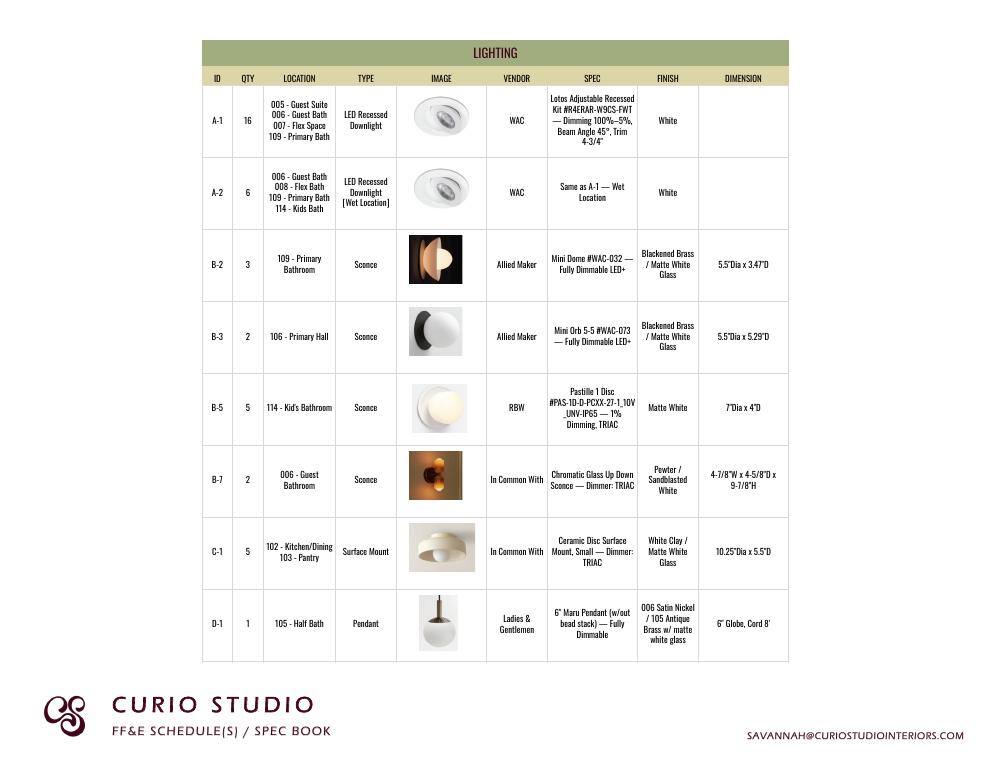 Lighting schedule from a spec book